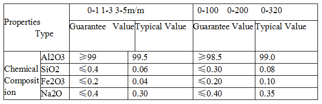 Used for refractory,castable