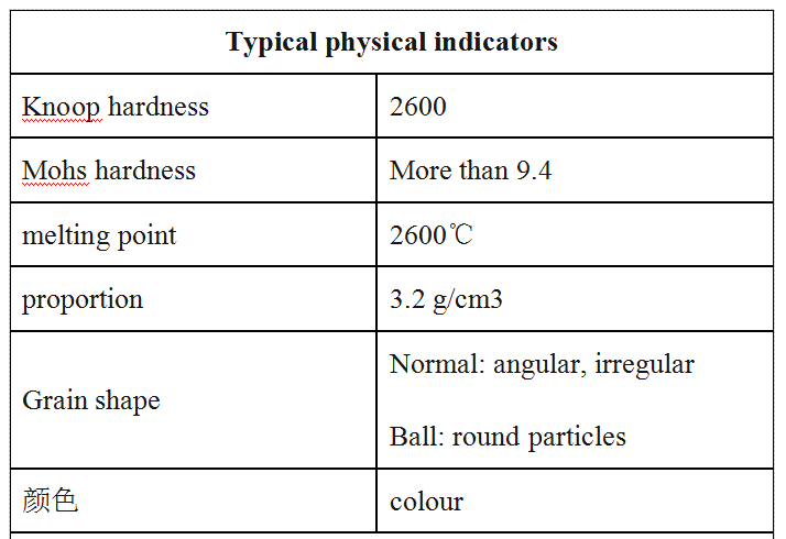 Physical and chemical indicators