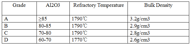 Main physical properties