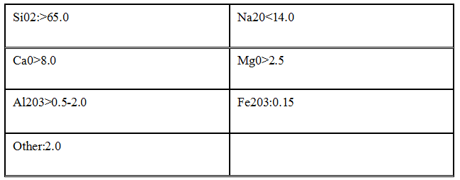 Chemical index