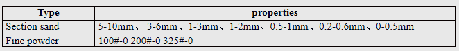 Common grain size of plate corundum