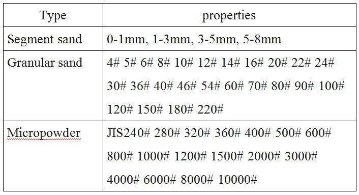 Product model and use