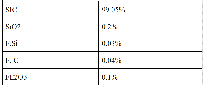 Typical chemical indicators